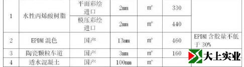 健身步道、城市綠道面層