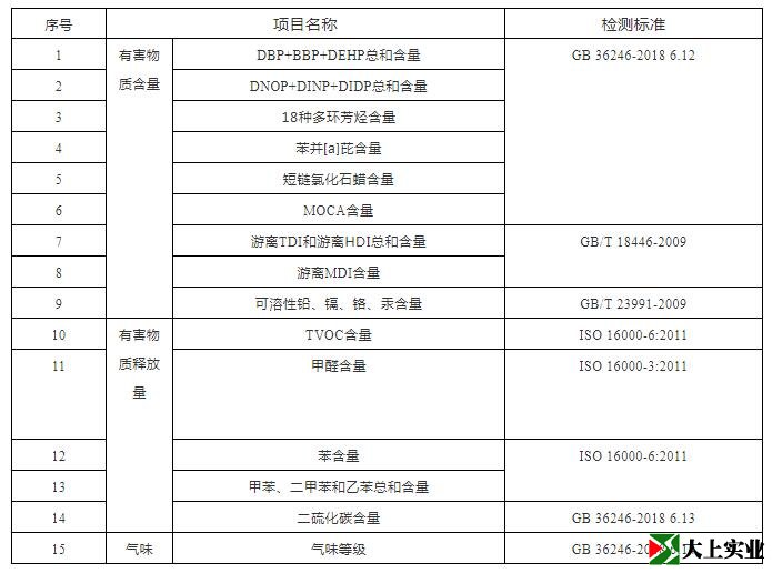 塑膠跑道檢測(cè)哪些內(nèi)容