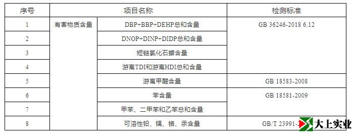 塑膠跑道檢測(cè)哪些內(nèi)容