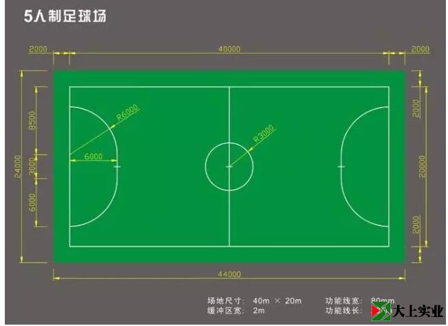 五人制足球場(chǎng)標(biāo)準(zhǔn)尺寸