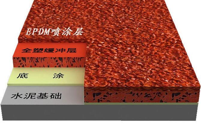 塑膠跑道是怎么建成的？