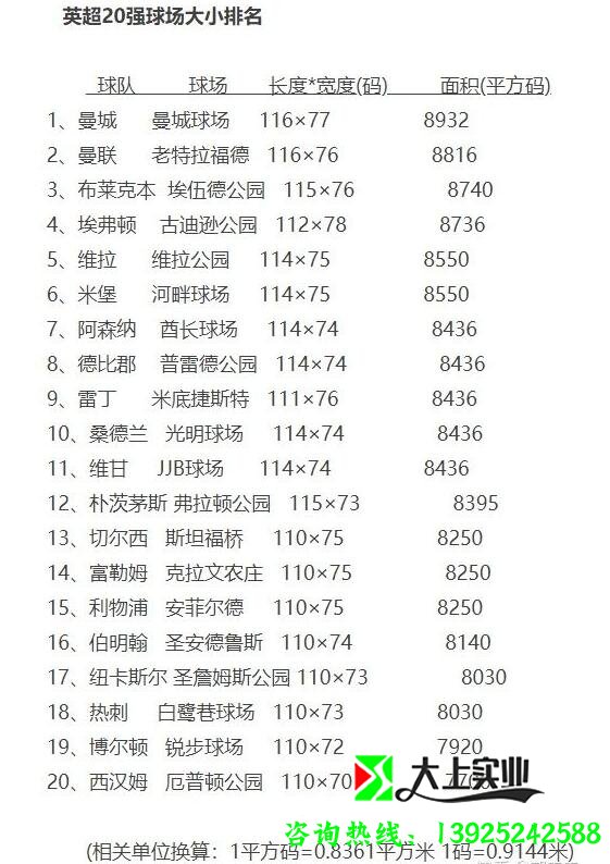 足球場面積多少平方米？
