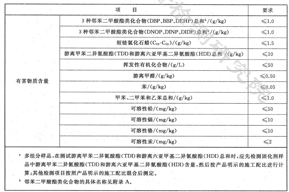 塑膠操場氣味有毒嗎？